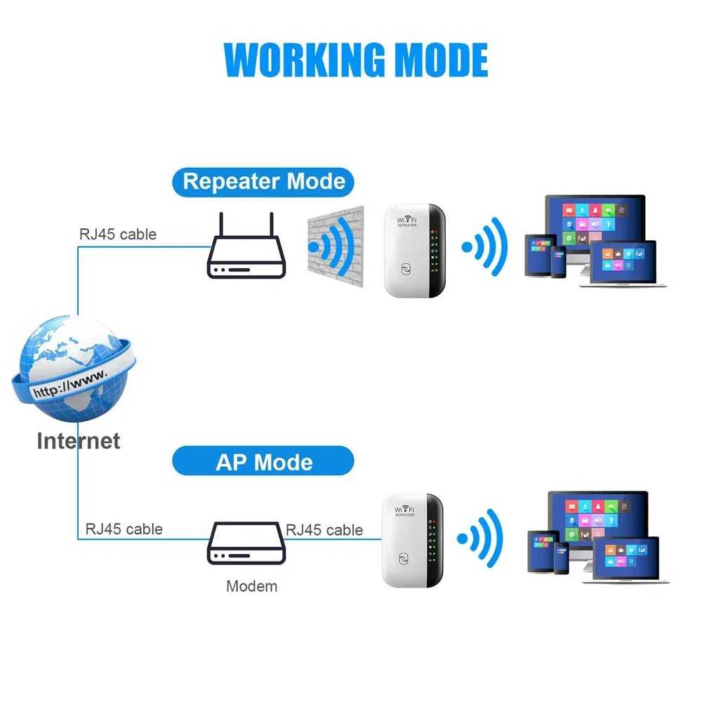 300Mbps Wireless Wi-Fi Repeater 2.4G Router Wi-Fi Range Extender Wi-Fi Signal c802.11N Network Card Adapter for PC